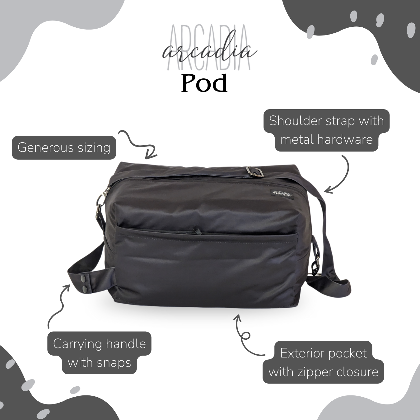 A graphic showing the features of the arcadia's nursery pod. There is an arcadia's nursery logo at the top, text directly beneath it reads "pod" and the features listed are "Generous sizing, Shoulder strap with metal hardware, carrying handle with snaps, exterior pocket with zipper closure" the Photo in the center is a solid black cloth diaper pod. 